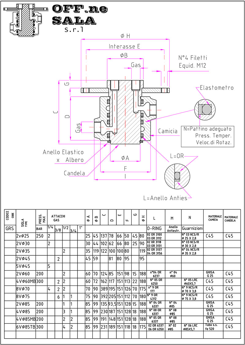 Catalogo Officine Sala